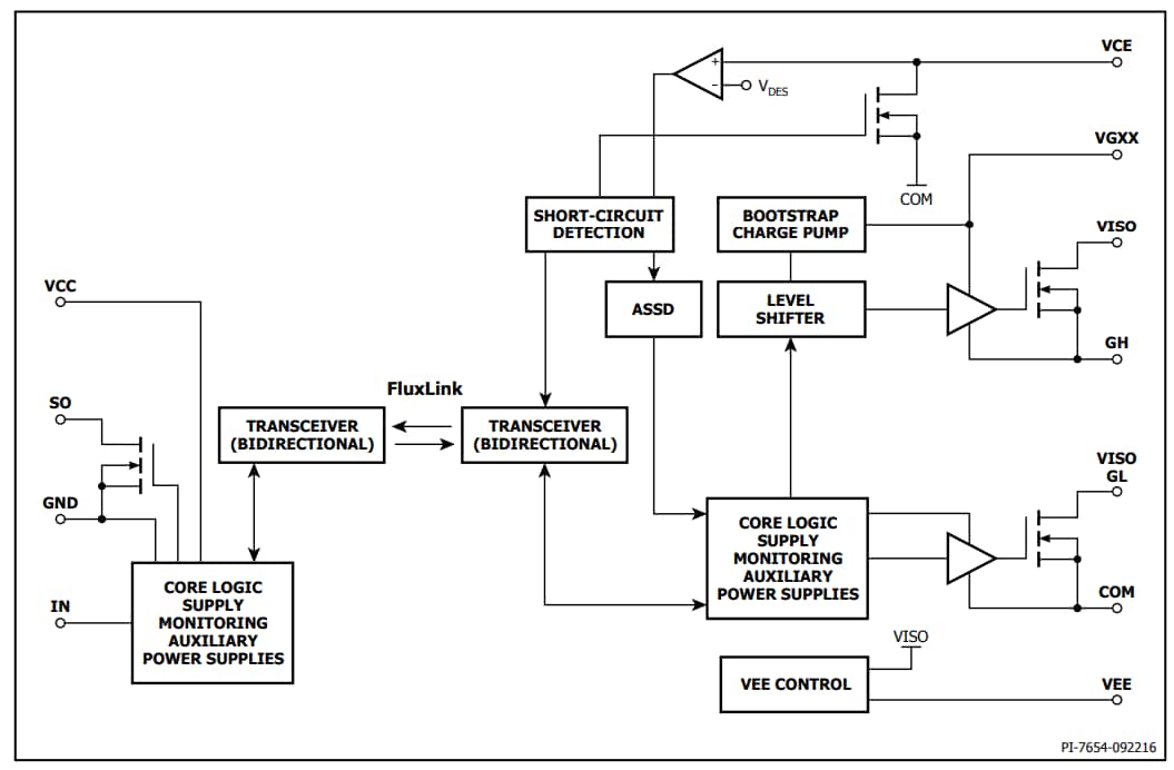 Block Diagram - Power Integrations SID11xxKQ SCALE-iDrivers